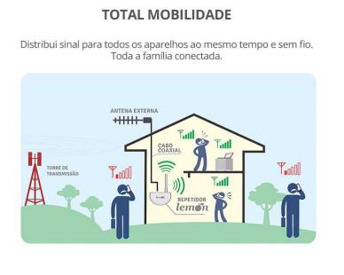 Telefonia para áreas rurais Telefonia para áreas rurais